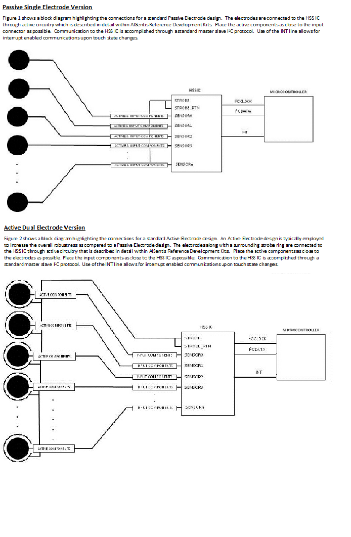 A0001 Diagram