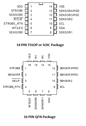 Layout Diagram